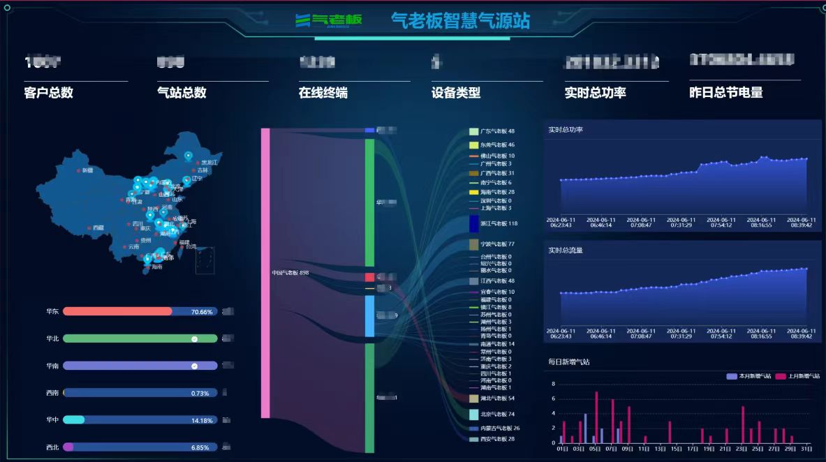 “引领工厂绿色转型，压缩空气三方供气方案全国推广” 气老板在行动